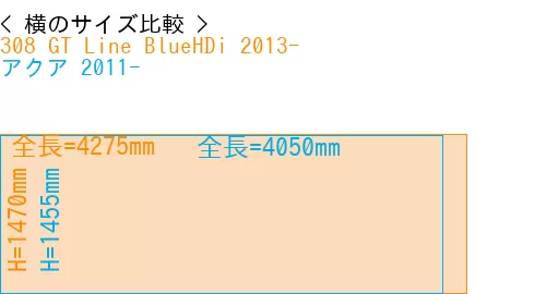 #308 GT Line BlueHDi 2013- + アクア 2011-